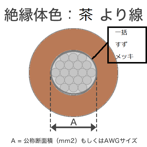 売上高No.1の商品 2 AWG UL 1426 (The Real Thing) マリンワイヤー-錫